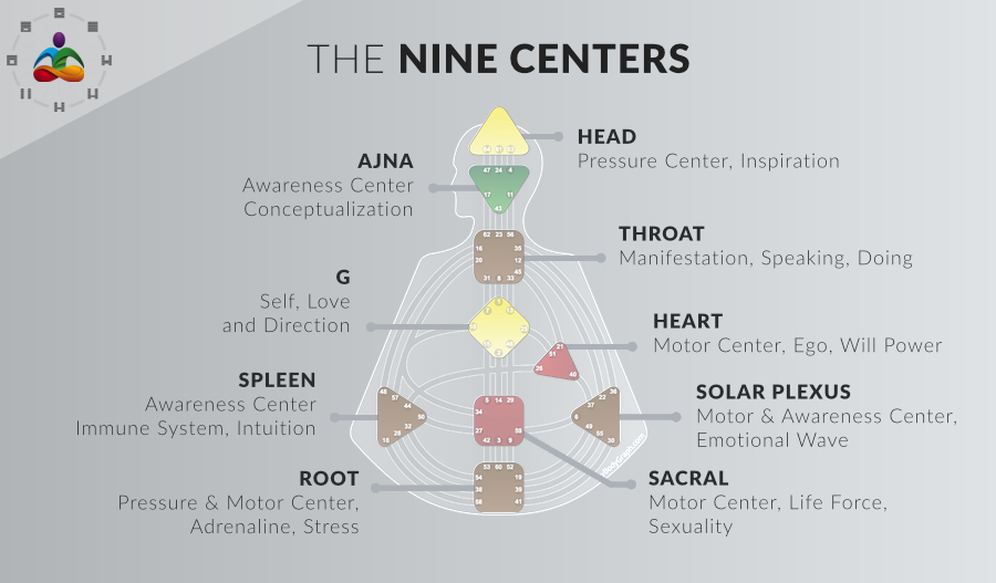 The Nine Centers