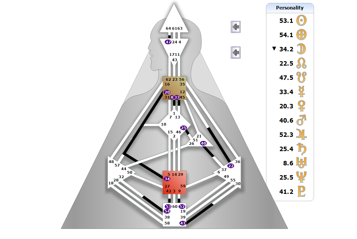 Chart BodyGrpah