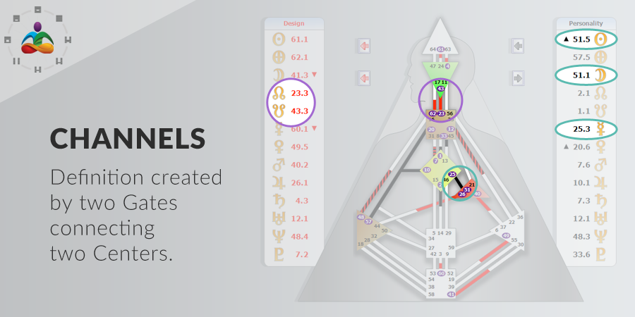 The Channels