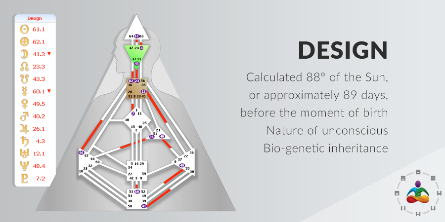 Design Calculation