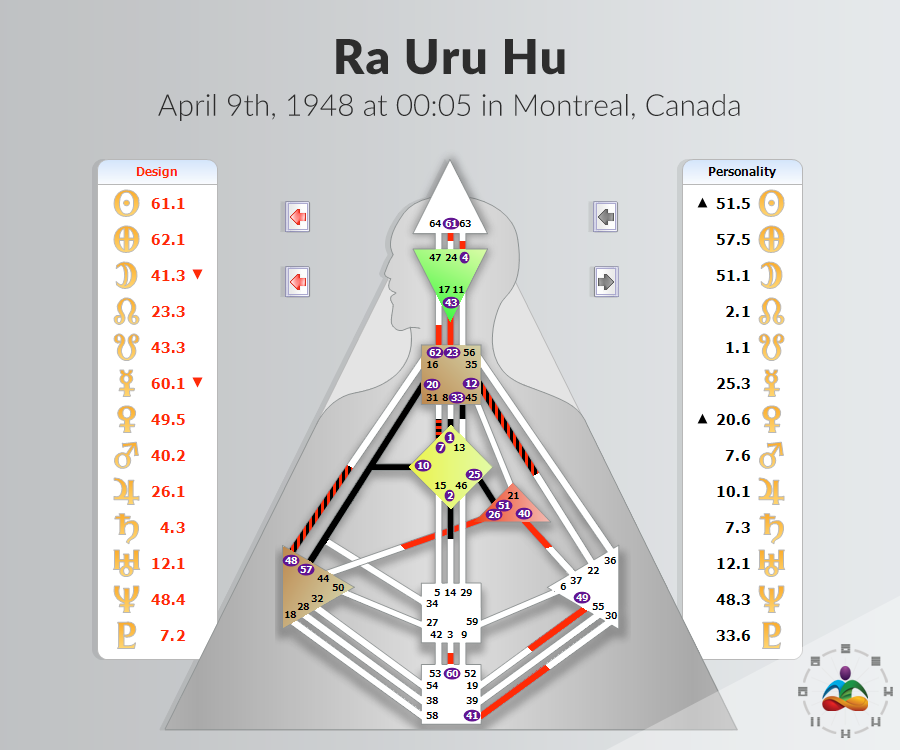 Ra Uru Hu Human Design Chart