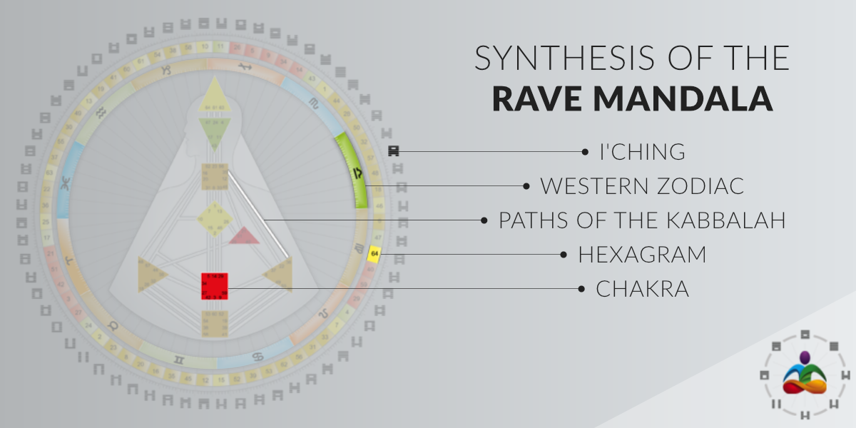 Human Design Rave Chart