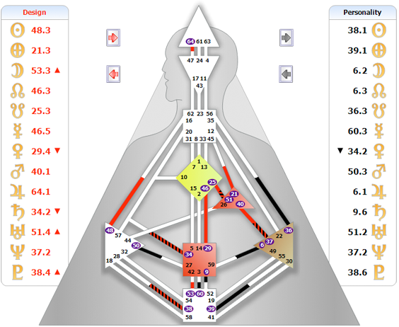 Ra Uru Hu Human Design Chart