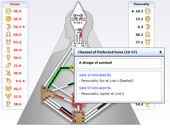 Human Design Composite Chart Free