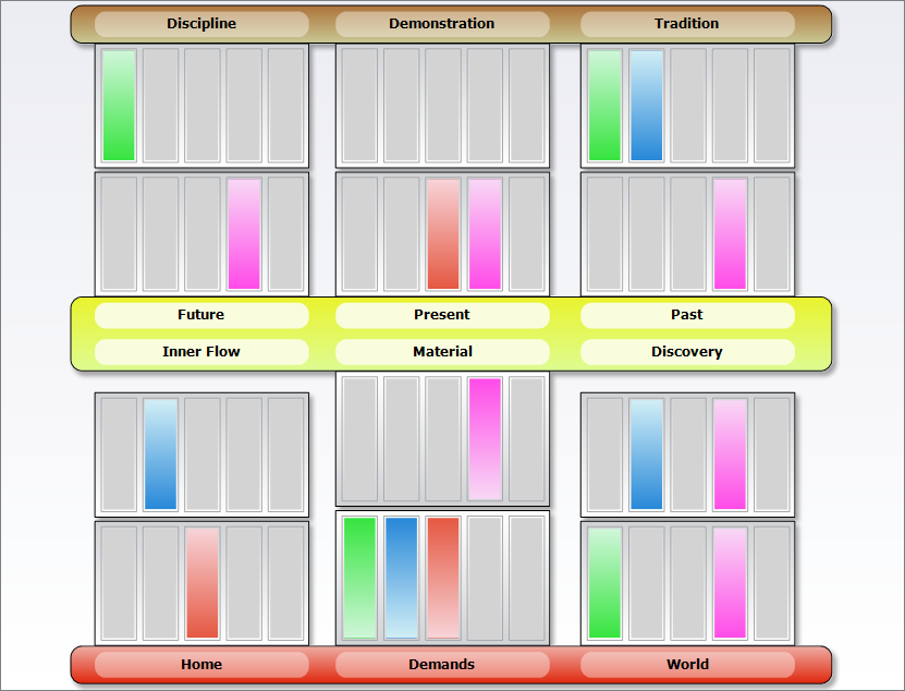 Human Design Compatibility Chart Free