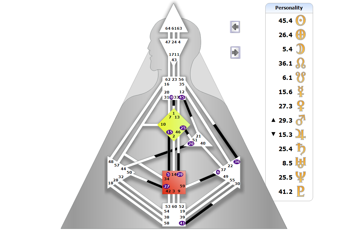 Chart BodyGrpah