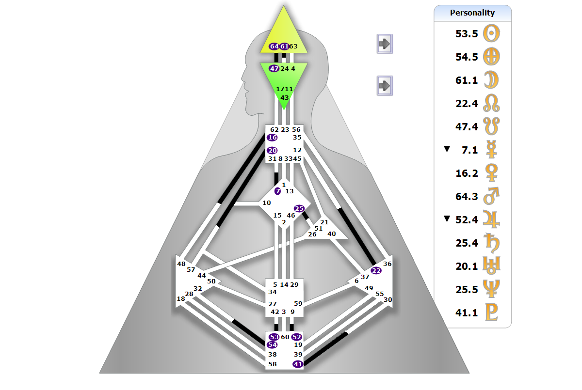 Chart BodyGrpah