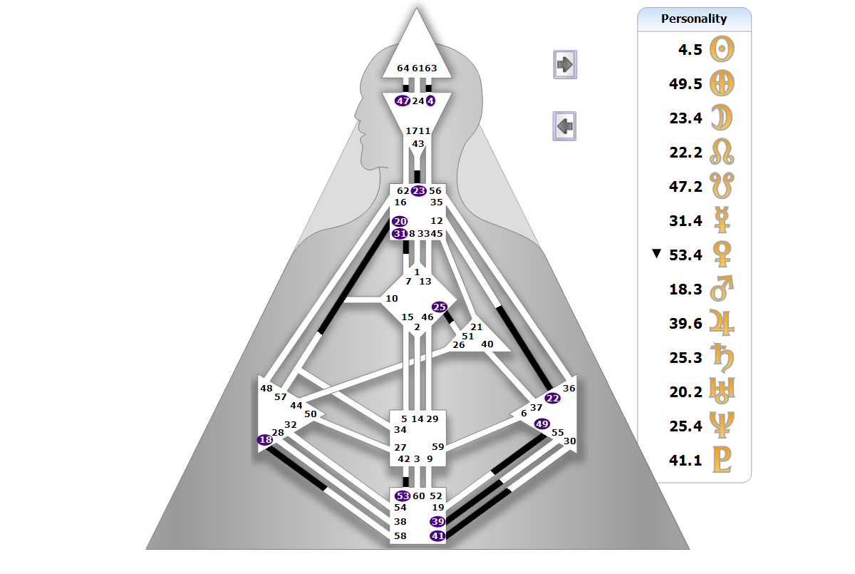 Chart BodyGrpah
