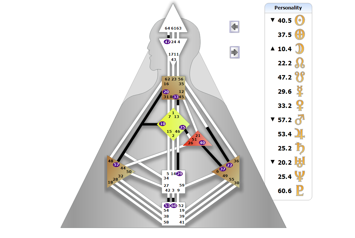 Chart BodyGrpah