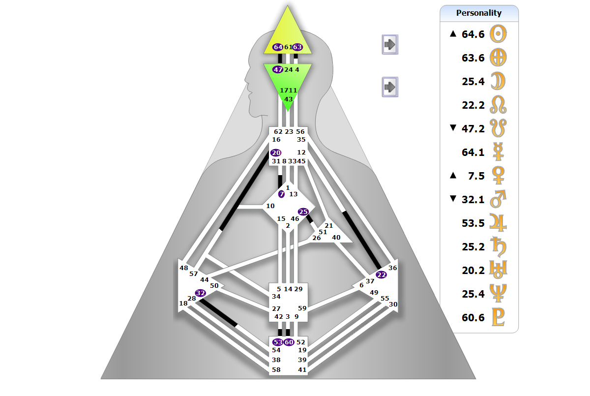Chart BodyGrpah