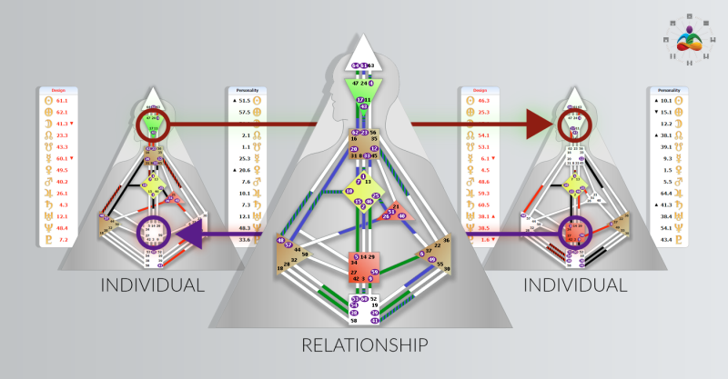 Human Design Rave Chart