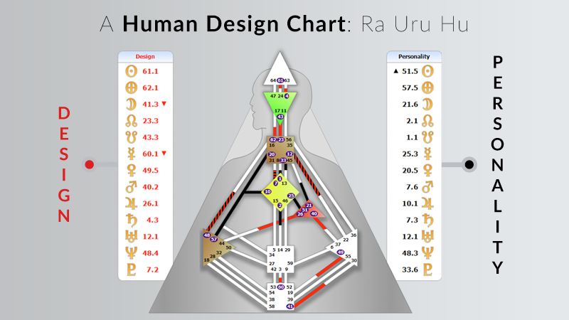 Human Design Rave Chart