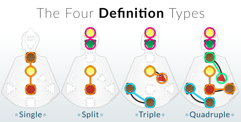 Are you a triple human being conscious subconscious unconsciou none english edition