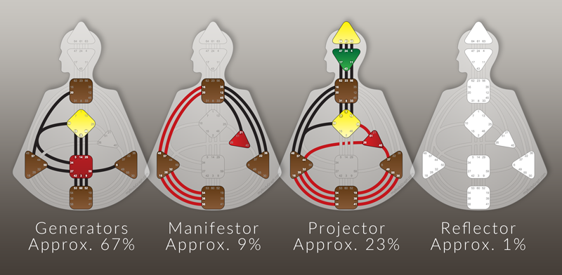 Human Design Chart Manifestor