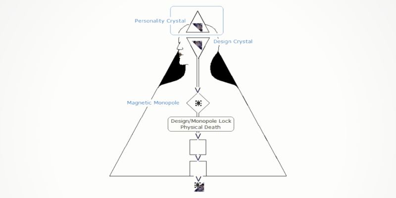 The Mechanics of Death