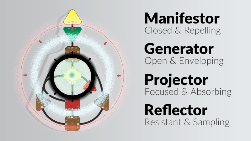 Human Design Chart Reflector