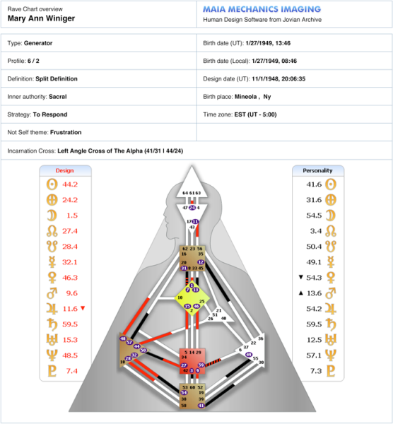 Jovianarchive Get Your Chart